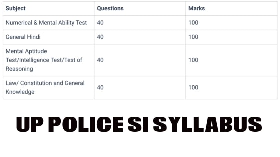 UP Police SI Syllabus & Exam Pattern 2021