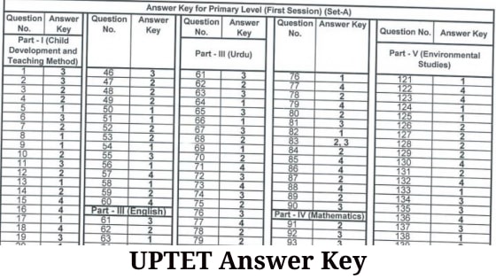 UPTET Answer Key 2021 in PDF [Official] | [How to Challenge]